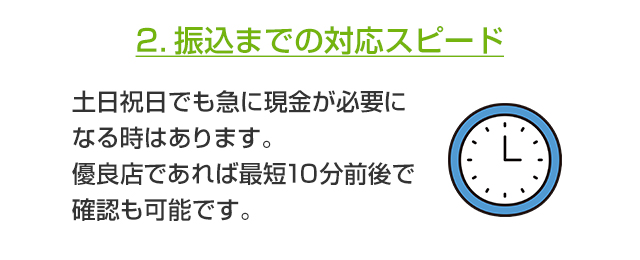 2.振込までの対応スピード